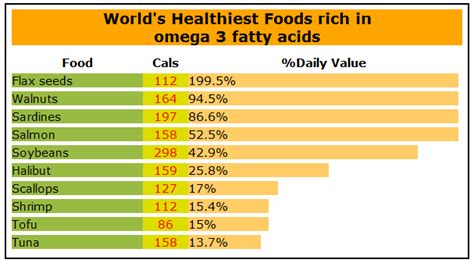 omega 6 intake per tablespoon.